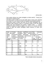 Referāts 'Autotransporta pārvadājumu maršrutu plānošana un to nepieciešamība', 6.