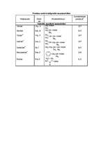 Konspekts 'Aminoskābes', 2.