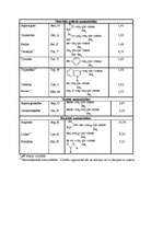 Konspekts 'Aminoskābes', 3.