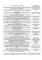 Konspekts 'Ģeogrāfija ziņās', 1.