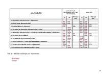 Konspekts 'Kristiešu nostādne dzimumizglītības jautājumos', 18.