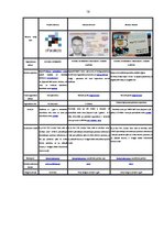 Referāts 'E-paraksta regulējums Latvijā', 13.