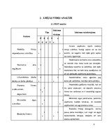 Referāts 'Konkurētspējas analīze', 9.