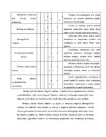 Referāts 'Konkurētspējas analīze', 10.