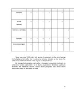 Referāts 'Konkurētspējas analīze', 15.