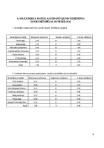 Referāts 'Konkurētspējas analīze', 19.