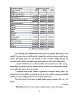 Diplomdarbs 'Kvalifikācijas darbs "Maxima Latvija" SIA finanšu analīze', 21.