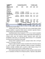 Diplomdarbs 'Kvalifikācijas darbs "Maxima Latvija" SIA finanšu analīze', 22.