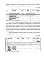 Diplomdarbs 'Kvalifikācijas darbs "Maxima Latvija" SIA finanšu analīze', 27.