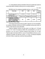 Diplomdarbs 'Kvalifikācijas darbs "Maxima Latvija" SIA finanšu analīze', 34.