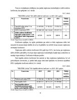 Diplomdarbs 'Kvalifikācijas darbs "Maxima Latvija" SIA finanšu analīze', 35.