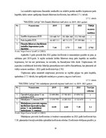 Diplomdarbs 'Kvalifikācijas darbs "Maxima Latvija" SIA finanšu analīze', 38.