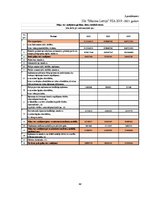 Diplomdarbs 'Kvalifikācijas darbs "Maxima Latvija" SIA finanšu analīze', 48.