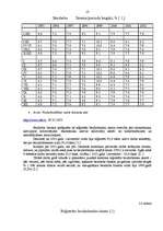 Referāts 'Bezdarba veidošanās tendences Latgales reģionā', 10.