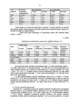 Referāts 'Bezdarba veidošanās tendences Latgales reģionā', 12.