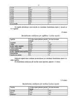 Referāts 'Bezdarba veidošanās tendences Latgales reģionā', 15.