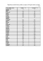 Referāts 'Bezdarba veidošanās tendences Latgales reģionā', 23.