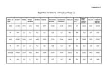 Referāts 'Bezdarba veidošanās tendences Latgales reģionā', 24.