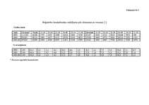 Referāts 'Bezdarba veidošanās tendences Latgales reģionā', 25.