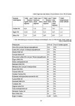 Referāts 'Celulozes rūpnīcas perspektīvas', 20.
