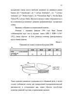 Diplomdarbs 'Latvijas Bankas monetārā politika', 35.