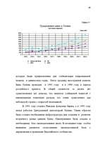 Diplomdarbs 'Latvijas Bankas monetārā politika', 69.