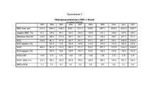 Diplomdarbs 'Latvijas Bankas monetārā politika', 80.