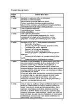 Prakses atskaite 'Prakses atskaite un prakses dienasgrāmata', 15.