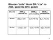 Prezentācija 'Kreditoru parādu uzskaite, kontrole un analīze SIA "xxx"', 16.