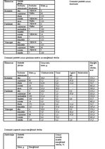 Konspekts 'Ēdienreizes', 1.