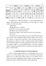 Diplomdarbs 'Apgrozāmo līdzekļu uzskaite un analīze uzņēmumā "X"', 25.