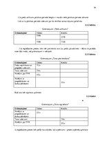 Diplomdarbs 'Apgrozāmo līdzekļu uzskaite un analīze uzņēmumā "X"', 36.