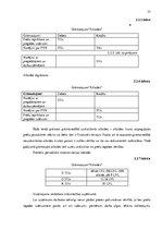 Diplomdarbs 'Apgrozāmo līdzekļu uzskaite un analīze uzņēmumā "X"', 37.