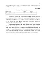 Diplomdarbs 'Apgrozāmo līdzekļu uzskaite un analīze uzņēmumā "X"', 47.