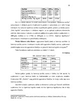 Diplomdarbs 'Apgrozāmo līdzekļu uzskaite un analīze uzņēmumā "X"', 50.