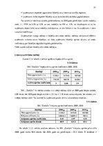 Diplomdarbs 'Apgrozāmo līdzekļu uzskaite un analīze uzņēmumā "X"', 57.