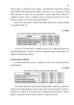 Diplomdarbs 'Apgrozāmo līdzekļu uzskaite un analīze uzņēmumā "X"', 58.