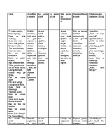Konspekts 'G.F.Stendera ziņģu analīze un tēzes', 1.