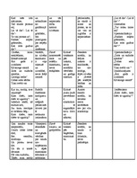 Konspekts 'G.F.Stendera ziņģu analīze un tēzes', 2.