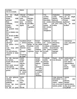 Konspekts 'G.F.Stendera ziņģu analīze un tēzes', 3.