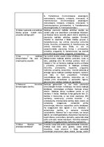 Konspekts 'Pretparazītu līdzekļi', 3.