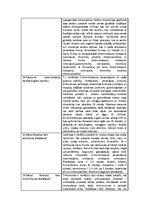 Konspekts 'Pretparazītu līdzekļi', 4.