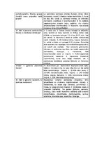 Konspekts 'Pretparazītu līdzekļi', 8.