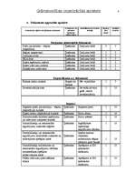 Konspekts 'Grāmatvedības organizācijas apraksts fiziskai personai - saimnieciskās darbības ', 6.