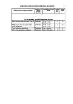 Konspekts 'Grāmatvedības organizācijas apraksts fiziskai personai - saimnieciskās darbības ', 7.