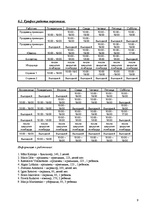 Biznesa plāns 'Ломбард', 9.