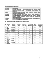 Biznesa plāns 'Ломбард', 10.