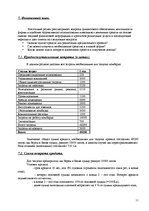 Biznesa plāns 'Ломбард', 11.