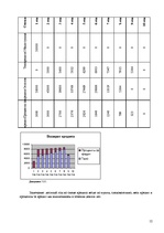 Biznesa plāns 'Ломбард', 12.