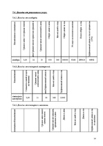 Biznesa plāns 'Ломбард', 14.